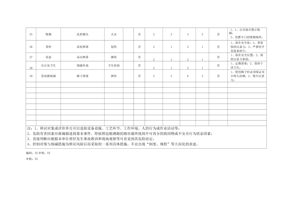 办公室危险有害因素辨识与风险评价表_第3页