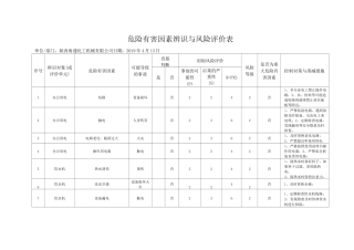 办公室危险有害因素辨识与风险评价表