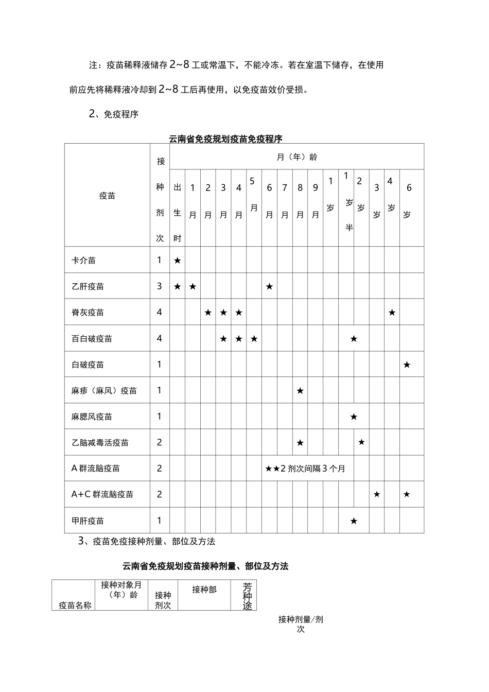 免疫规划培训_第3页