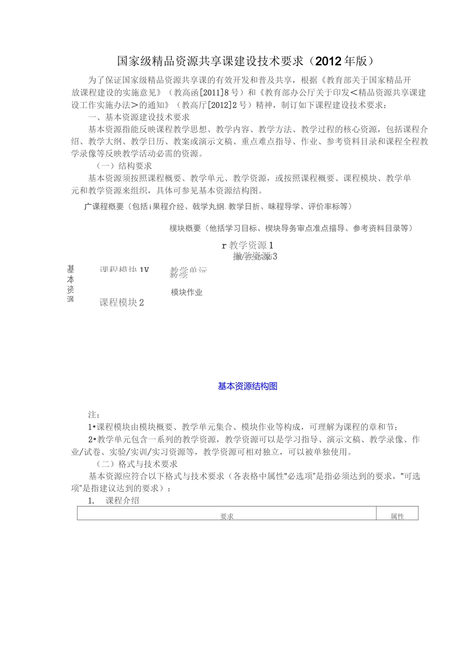 精品资源共享课程申报指南_第2页