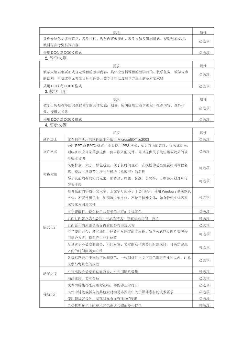 精品资源共享课程申报指南_第3页