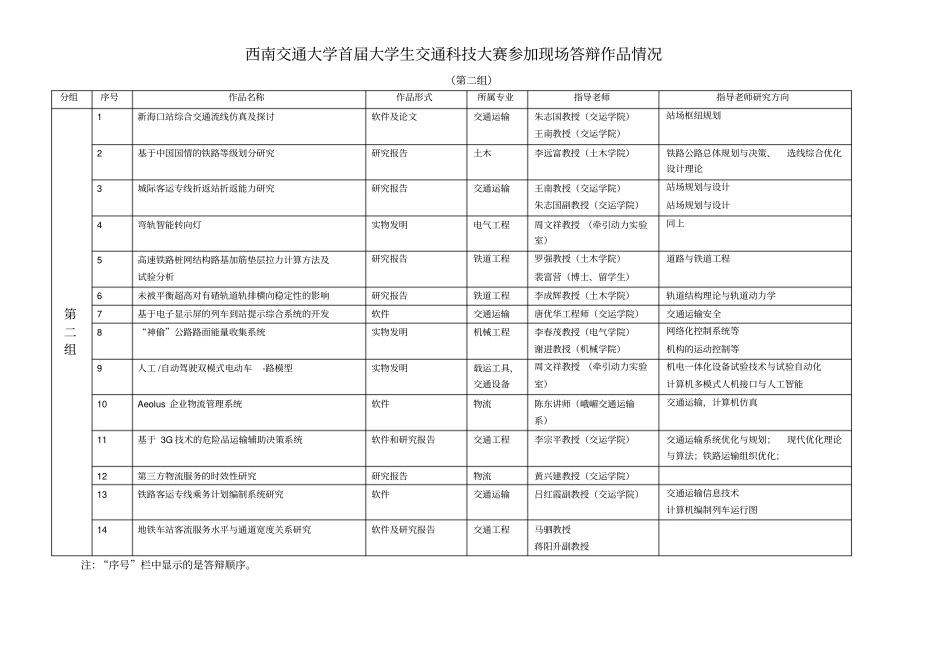 交通科技大赛作品讲解_第2页