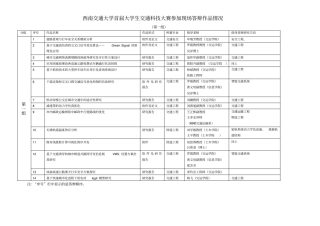 交通科技大赛作品讲解