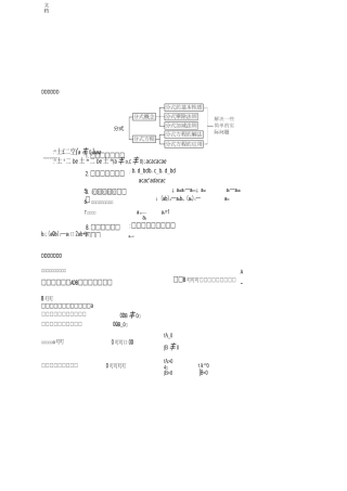 分式 知识点及典型例题