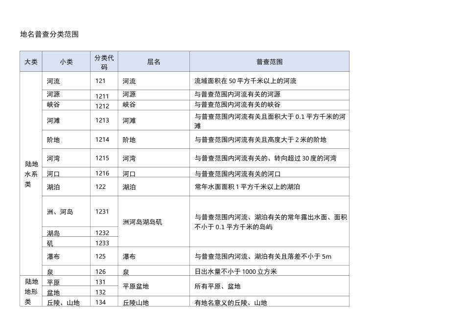 地名普查分类范围_第1页