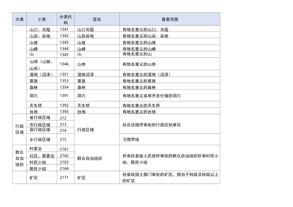 地名普查分类范围_第2页