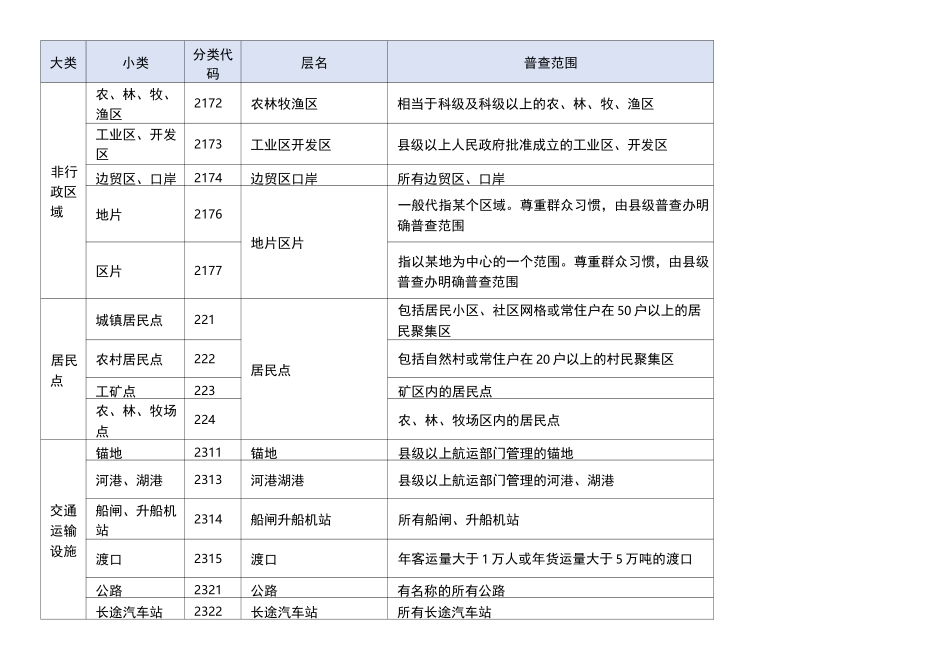 地名普查分类范围_第3页