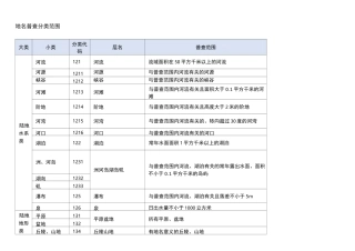 地名普查分类范围