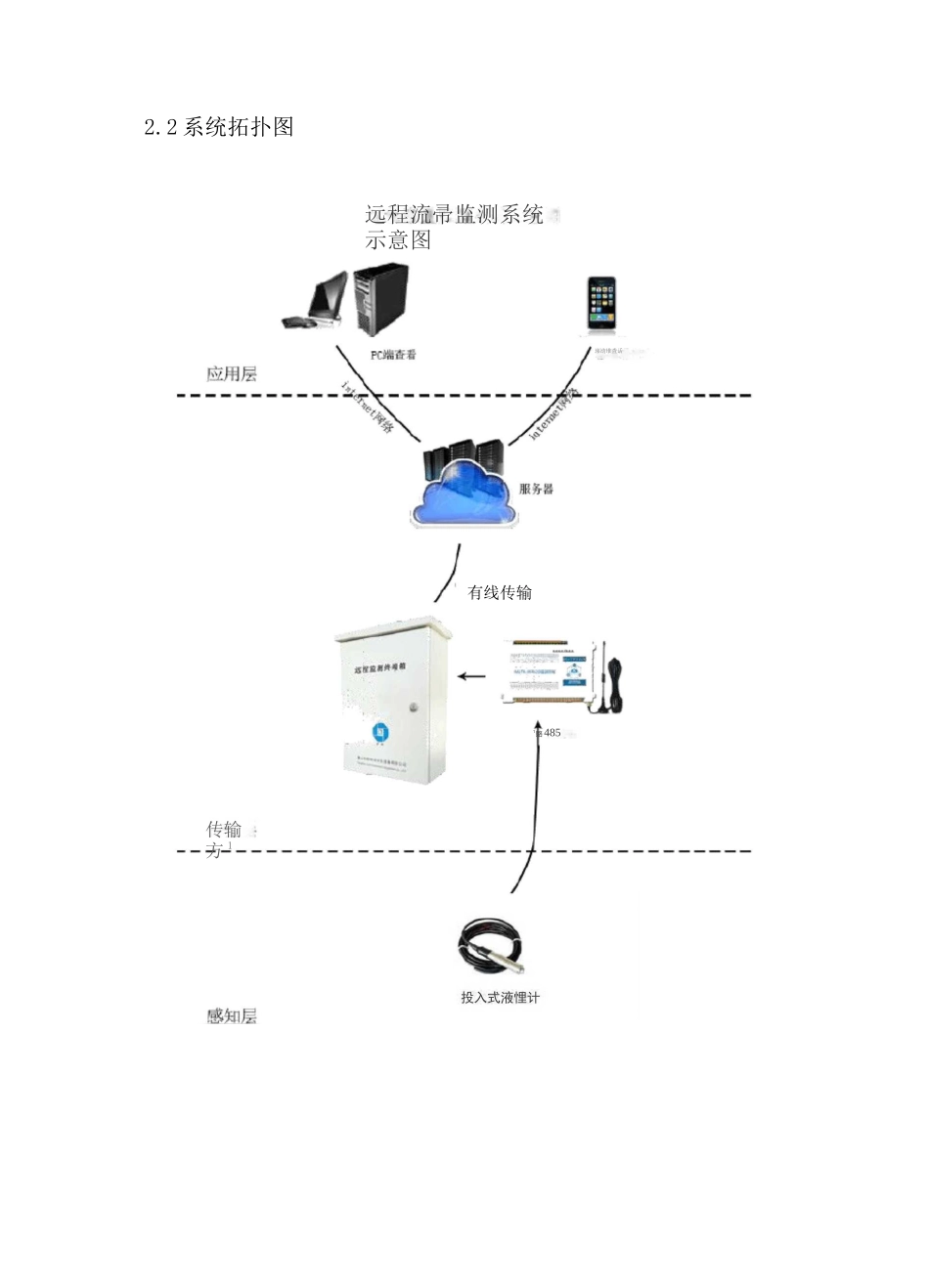 水流量在线监测系统方案_第2页