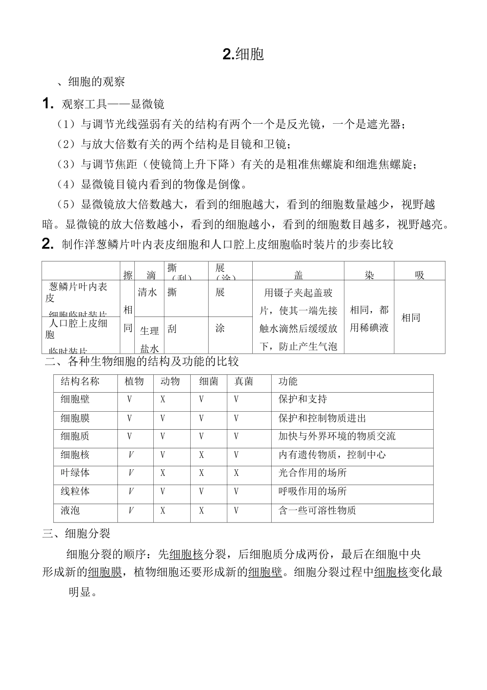 初中生物必考知识点汇总_第2页