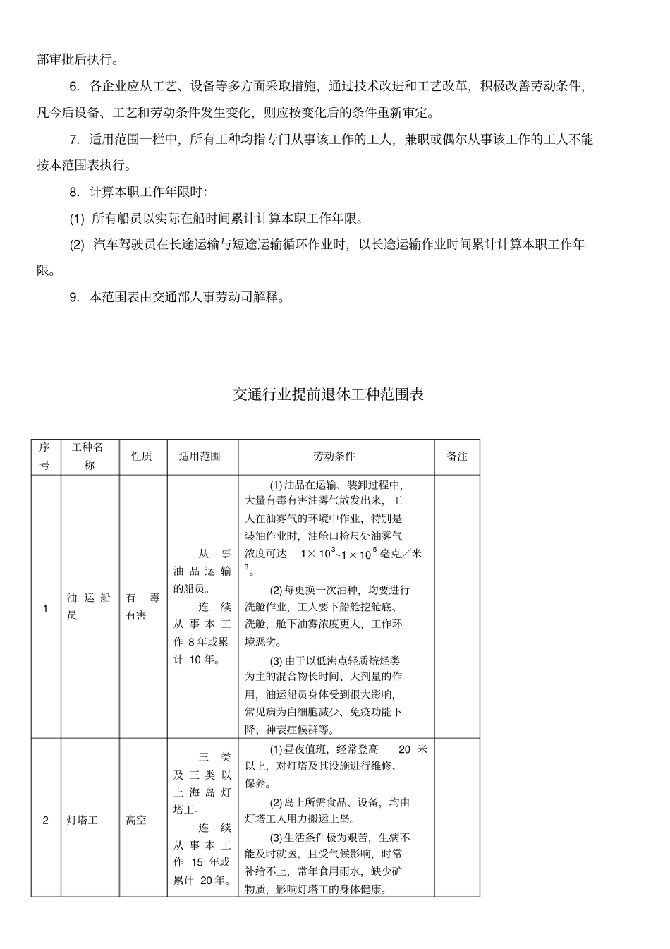 交通行业提前退休工种范说围表特繁_第2页