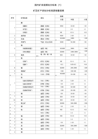 国内矿床规模划分标准