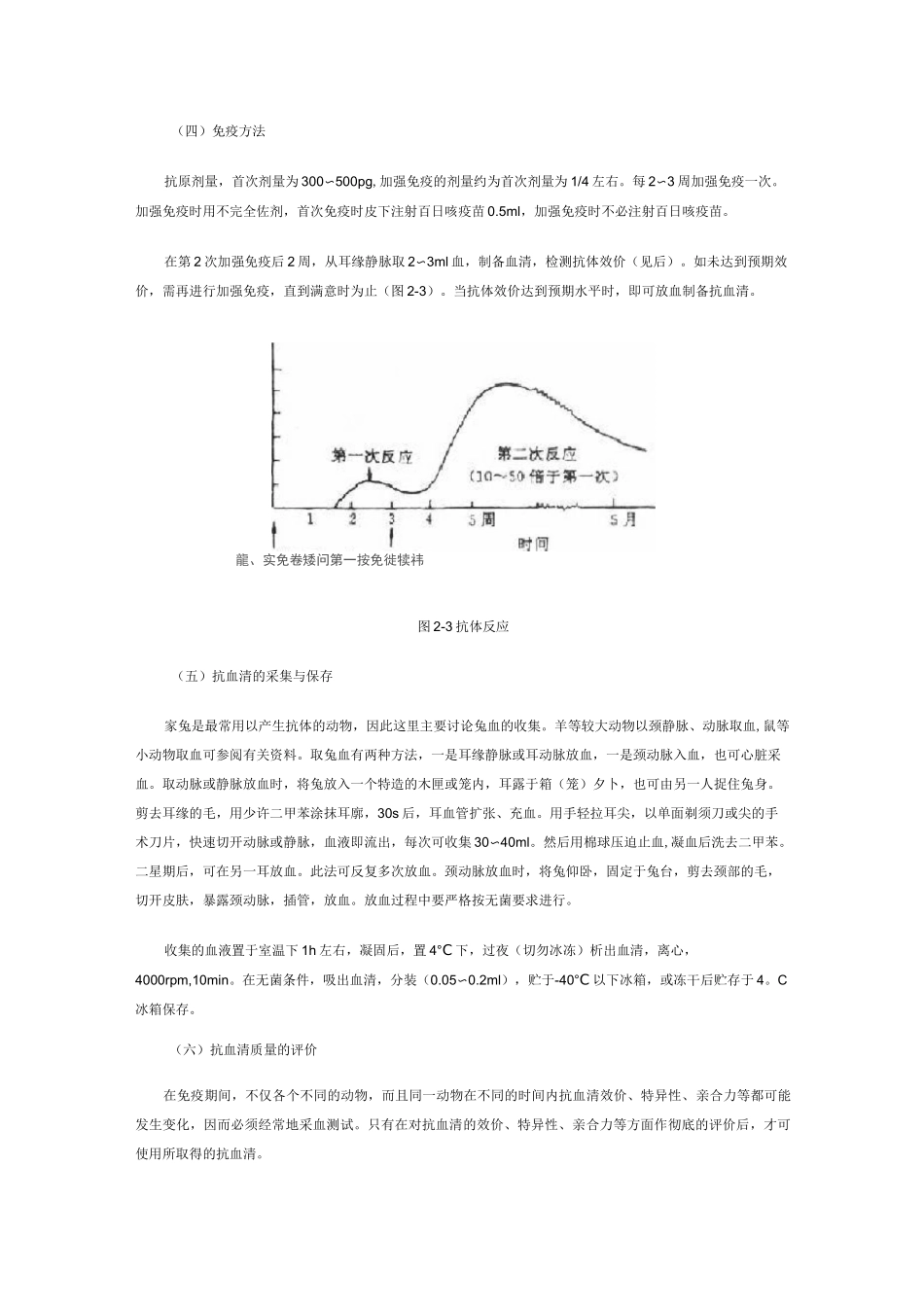 抗体的制备方法与原理_第2页
