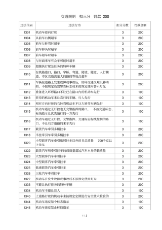 交通规则扣分罚款明细表