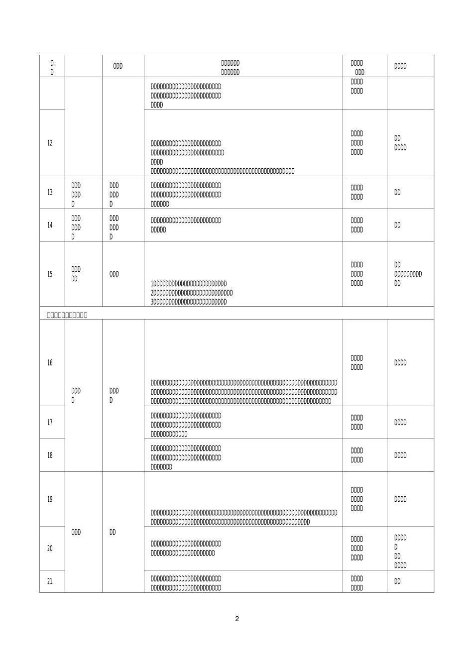 可编辑——北京市 轻工行业安全风险辨识建议清单(word版)_第2页