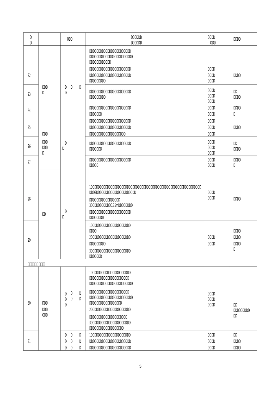 可编辑——北京市 轻工行业安全风险辨识建议清单(word版)_第3页