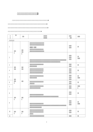 可编辑——北京市 轻工行业安全风险辨识建议清单(word版)