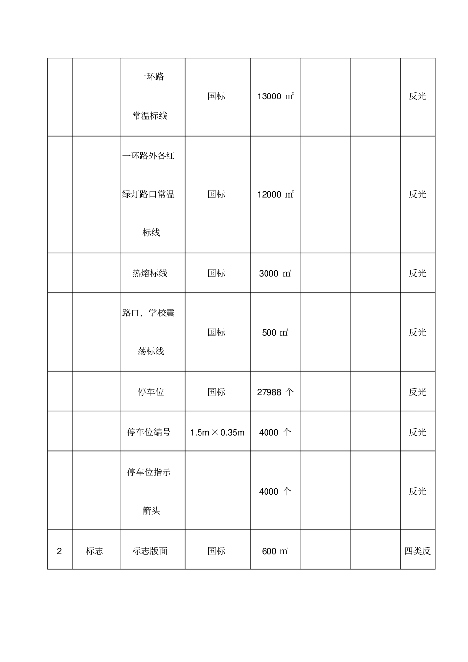 交通视频监控管理系统项目-精品文档_第2页