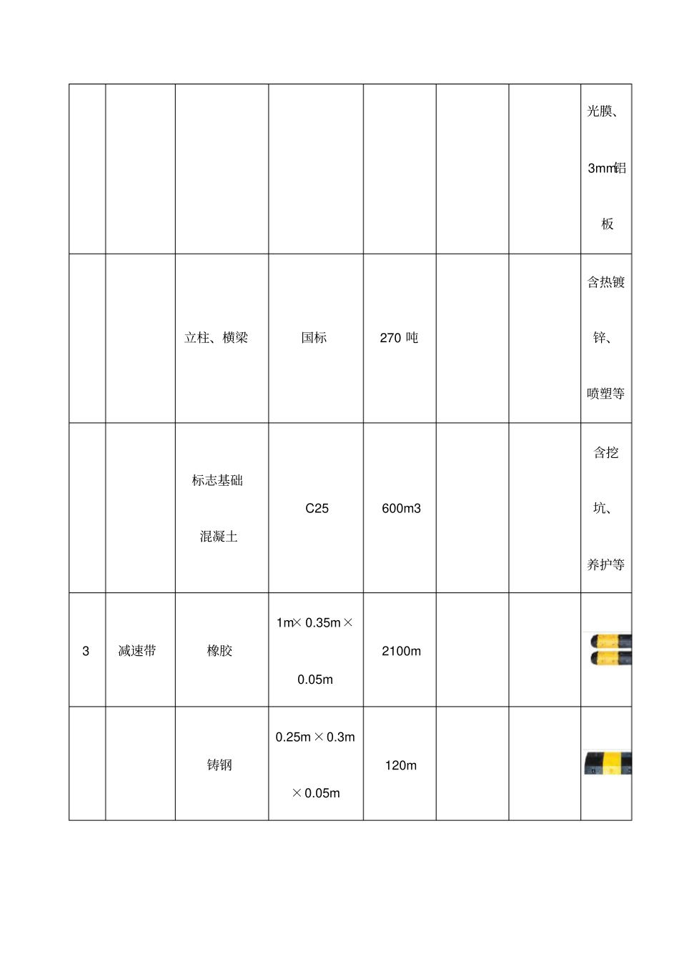 交通视频监控管理系统项目-精品文档_第3页