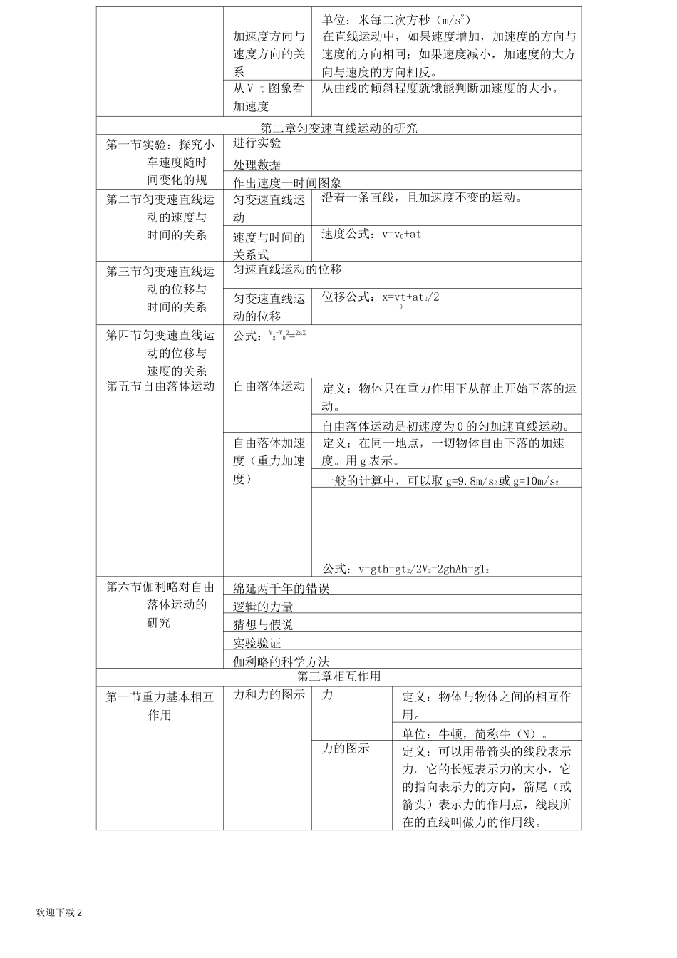 速度与加速度的关系_第2页