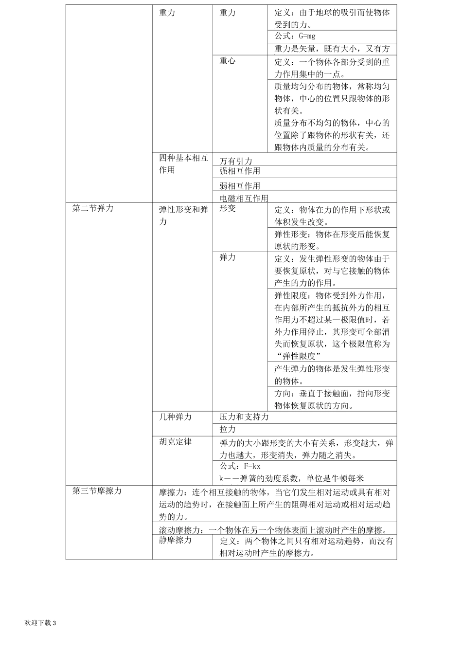 速度与加速度的关系_第3页