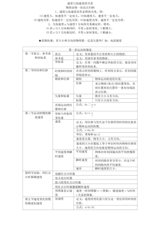 速度与加速度的关系
