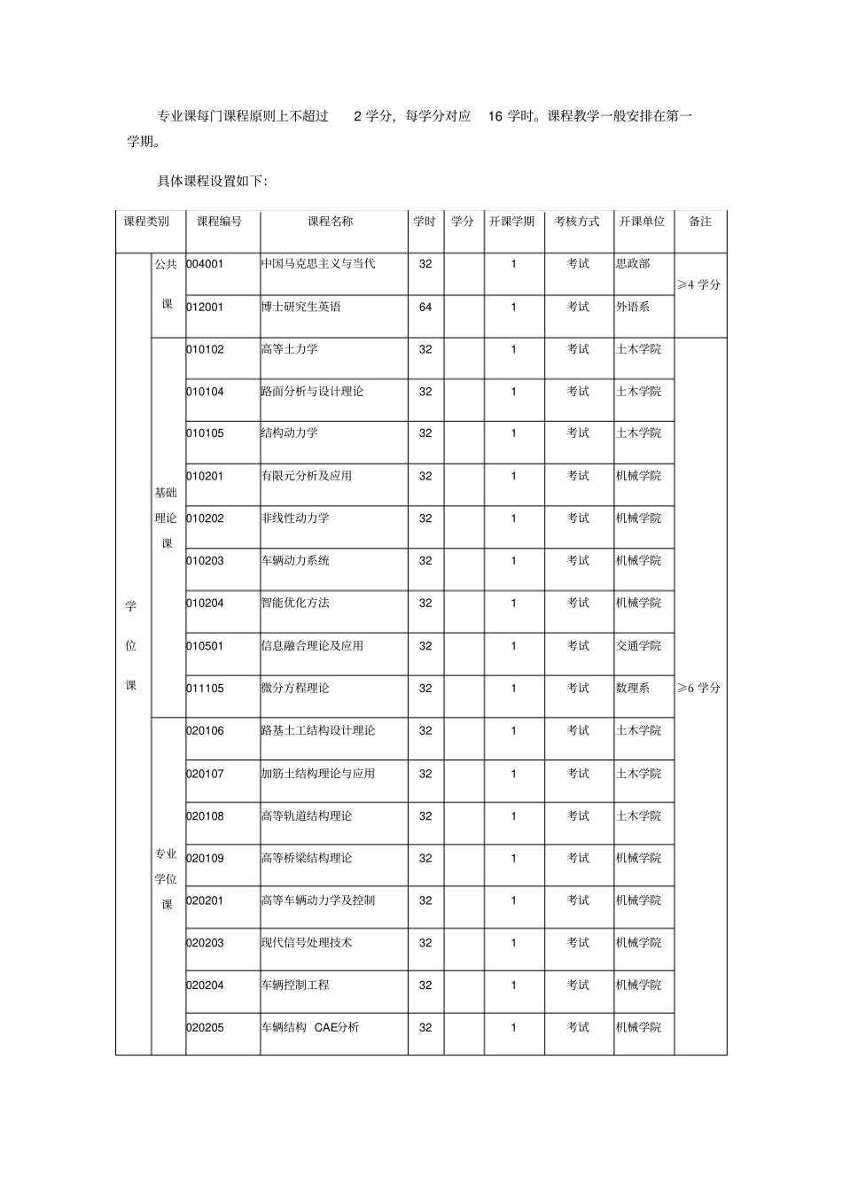 交通运输博士研究生培养方案_第3页