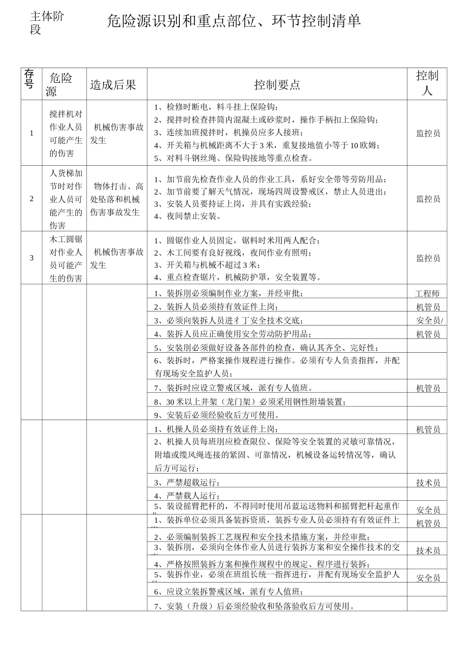 危险源识别和重点部位、环节控制清单_第3页