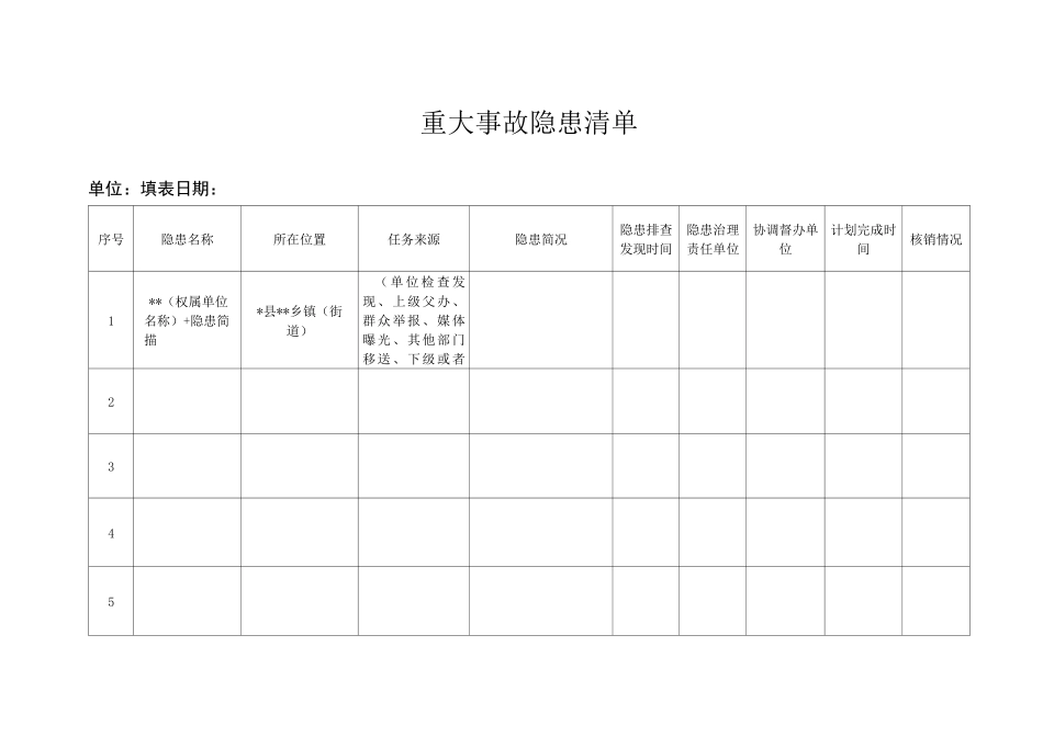 重大事故隐患清单_第1页