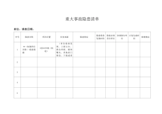 重大事故隐患清单