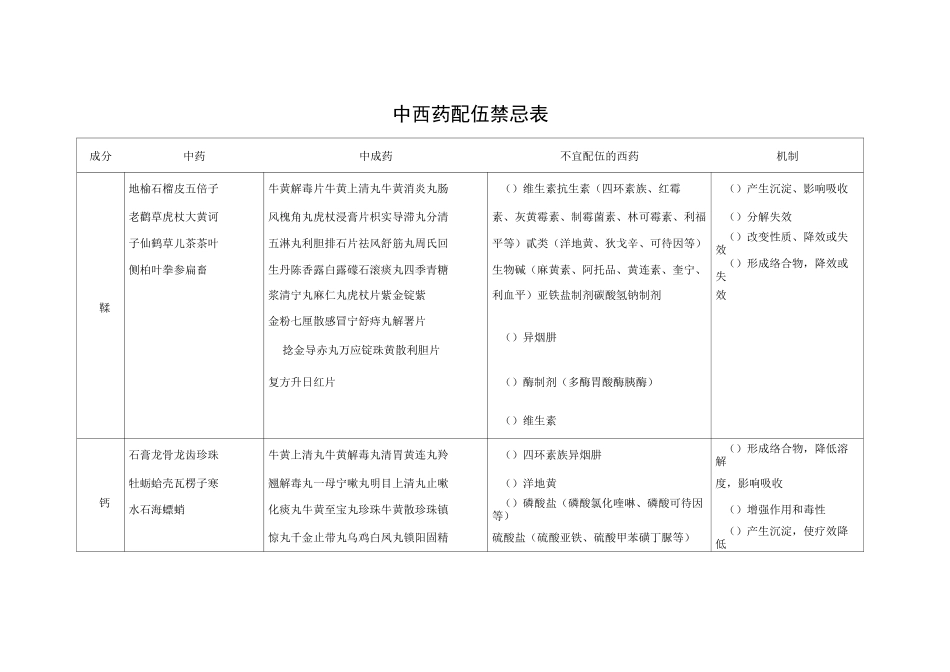 中西药配伍禁忌表_第1页
