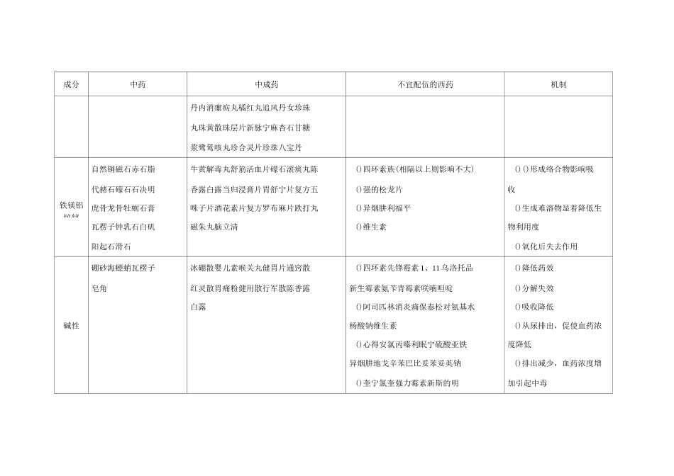 中西药配伍禁忌表_第2页