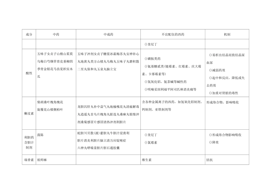 中西药配伍禁忌表_第3页