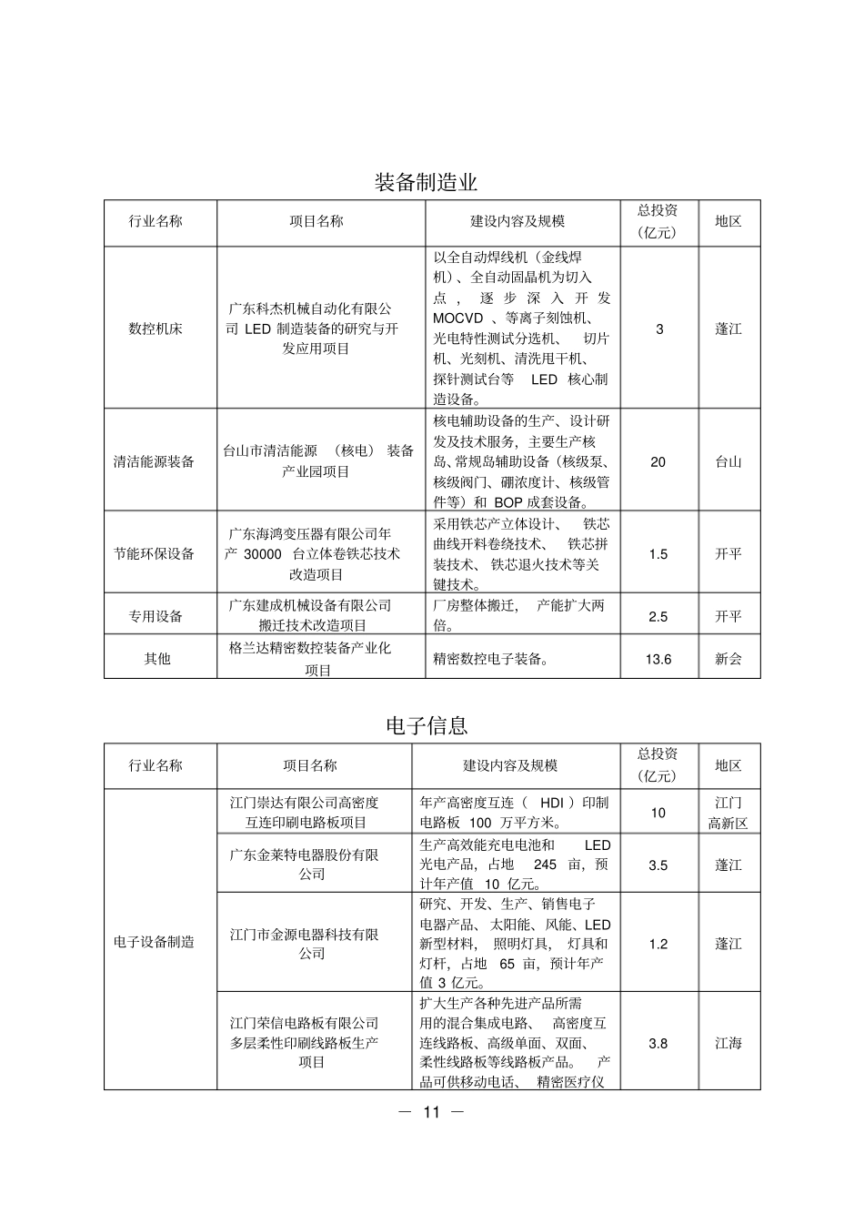 交通运输设备制造业_第2页