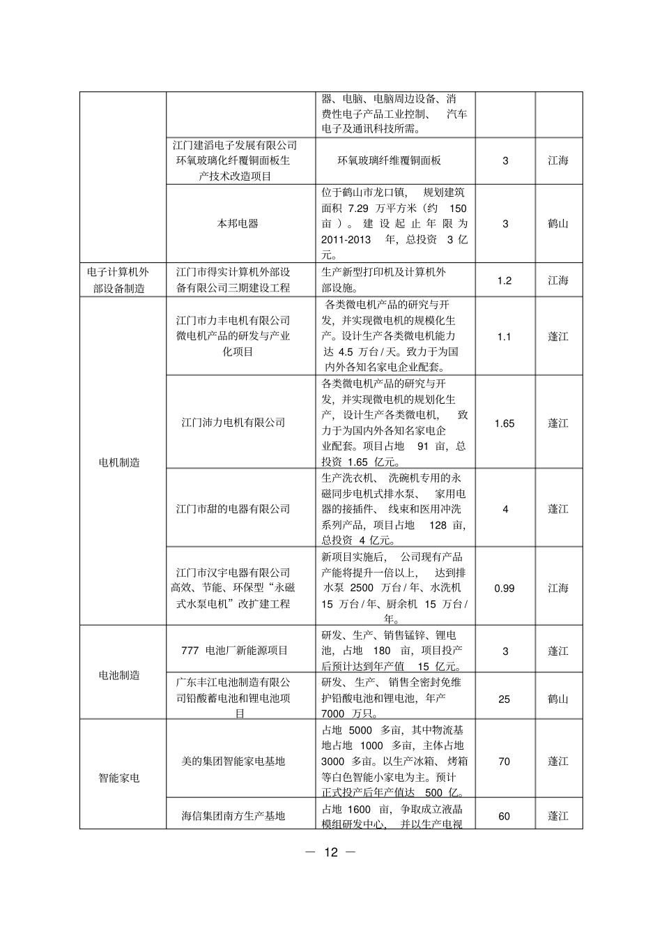 交通运输设备制造业_第3页