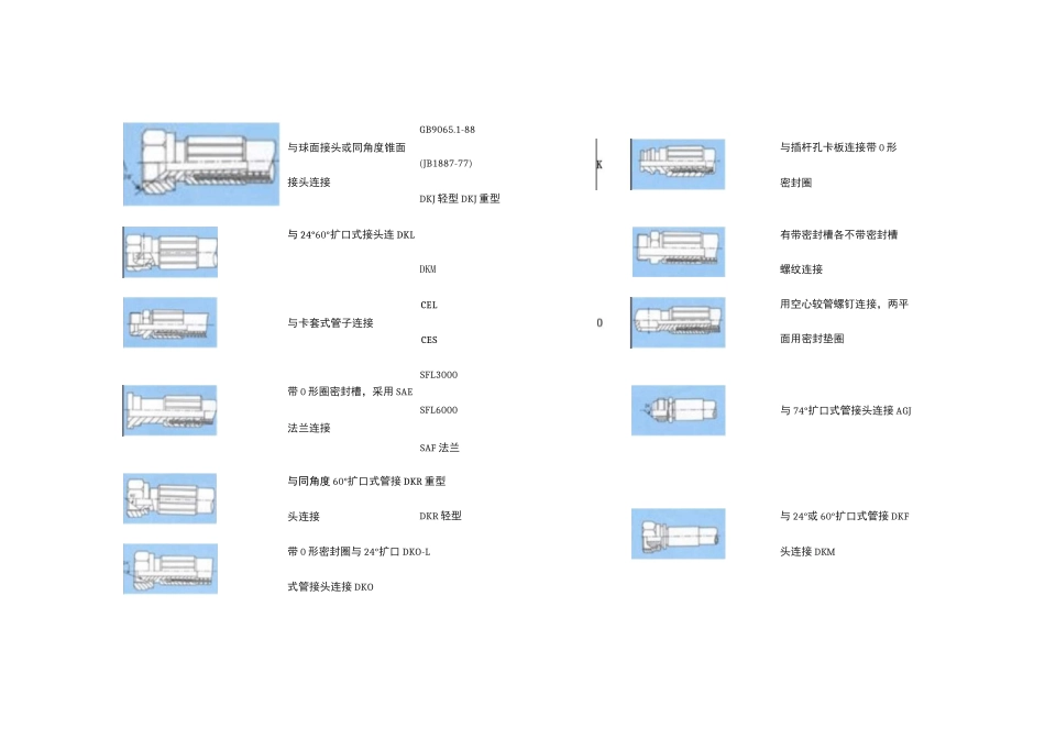 各种高压胶管总成的接头_第3页
