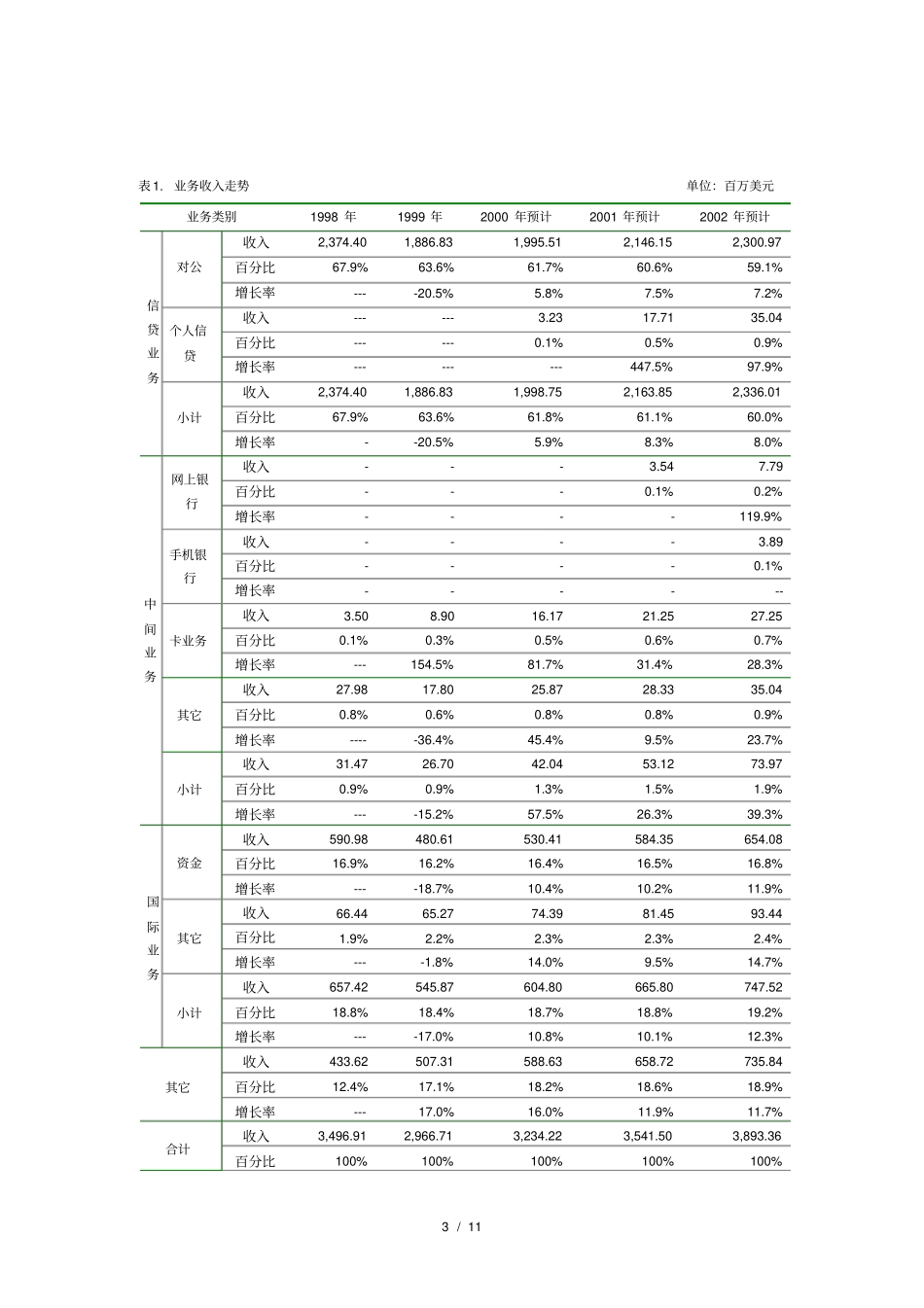 交通银行最终_第3页