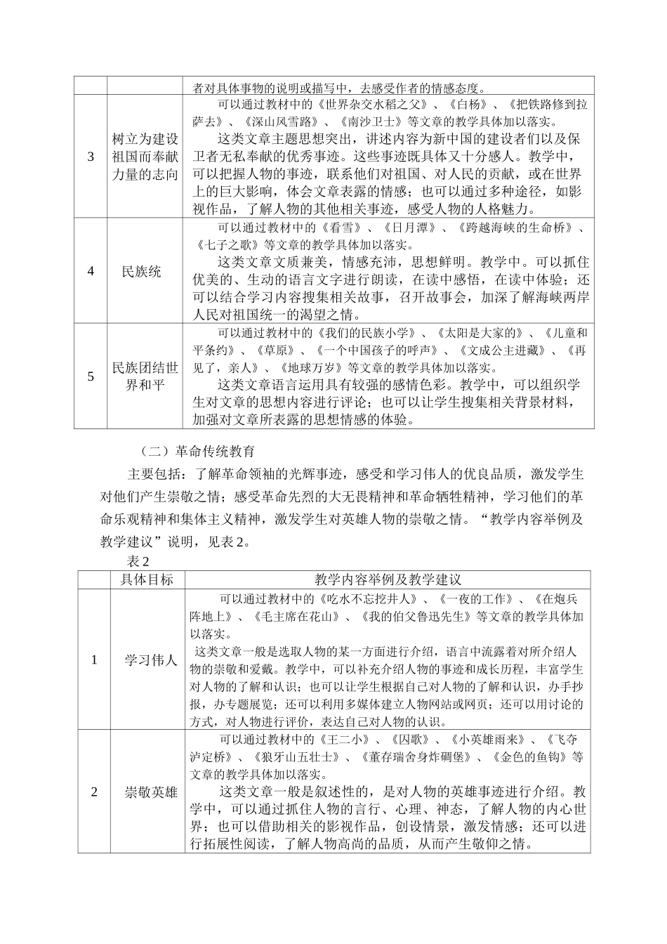 小学语文德育指导纲要(草稿)_第3页