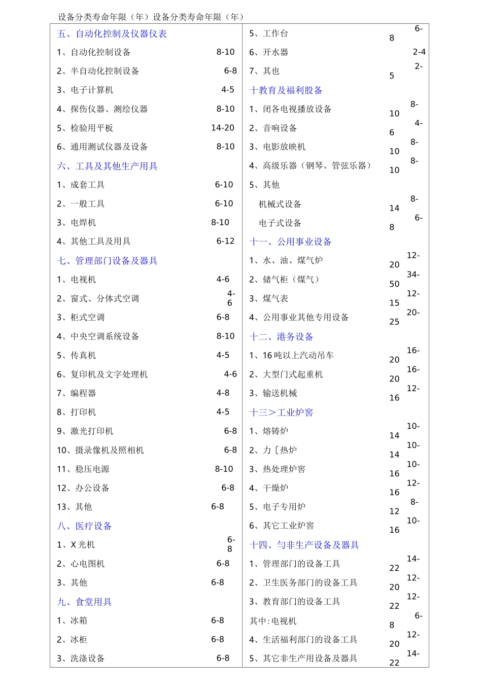 通用设备经济寿命参考年限表：_第3页