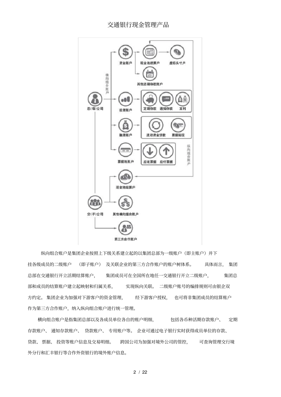 交通银行现金管理产品_第2页