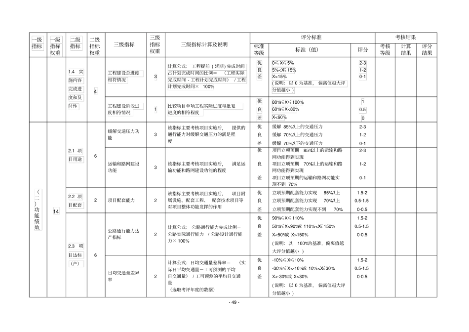 交通预算项目绩效考评指标表_第2页