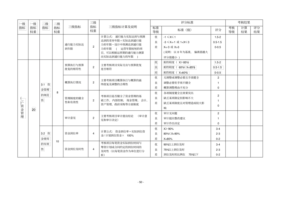 交通预算项目绩效考评指标表_第3页