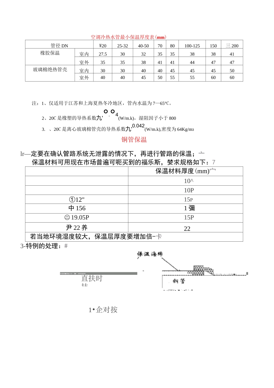 水系统中水流速的推荐值_第2页