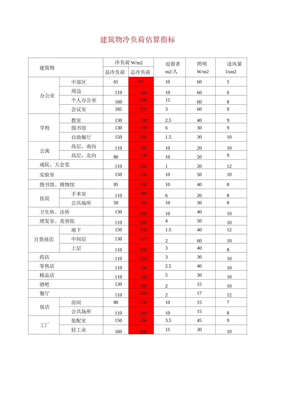 水系统中水流速的推荐值_第3页