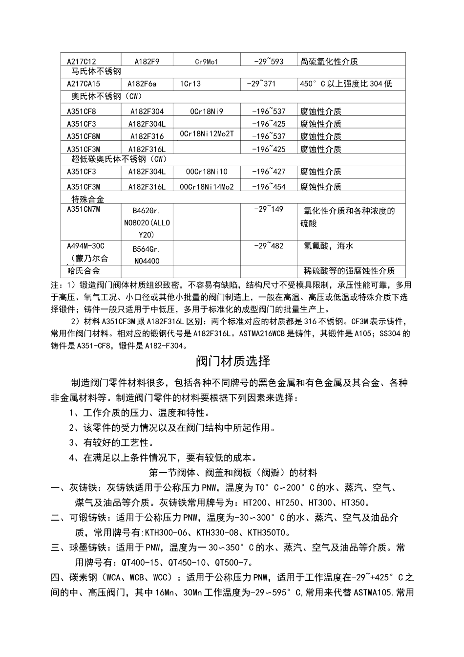 阀门材质及标准_第2页
