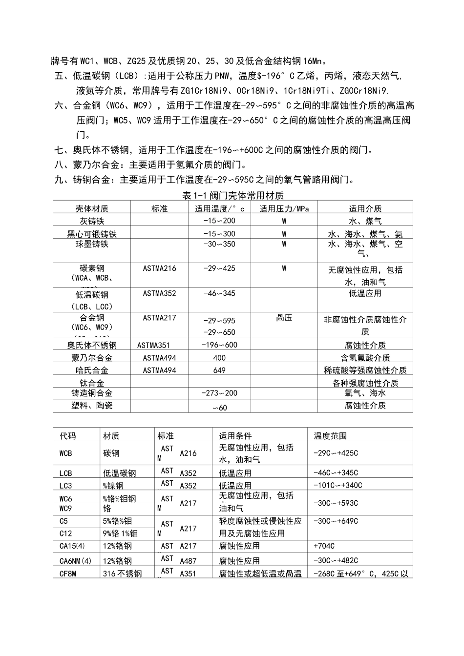 阀门材质及标准_第3页