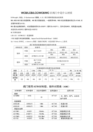 阀门材质及标准