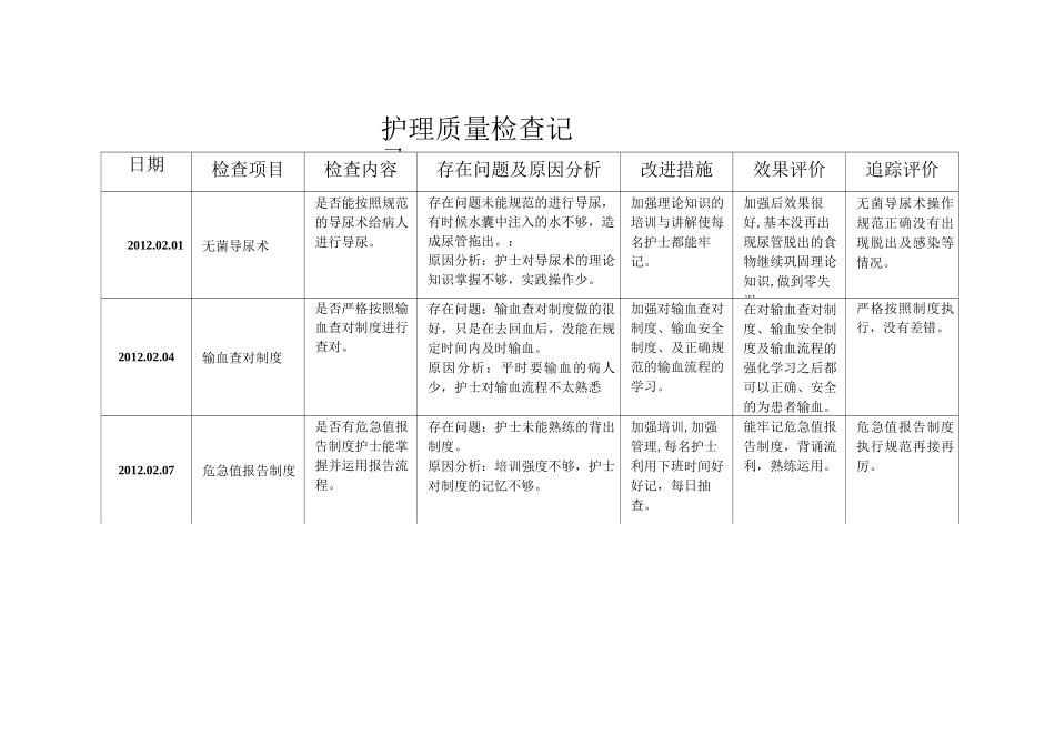 护理质部日常护理质量检查记录_第3页
