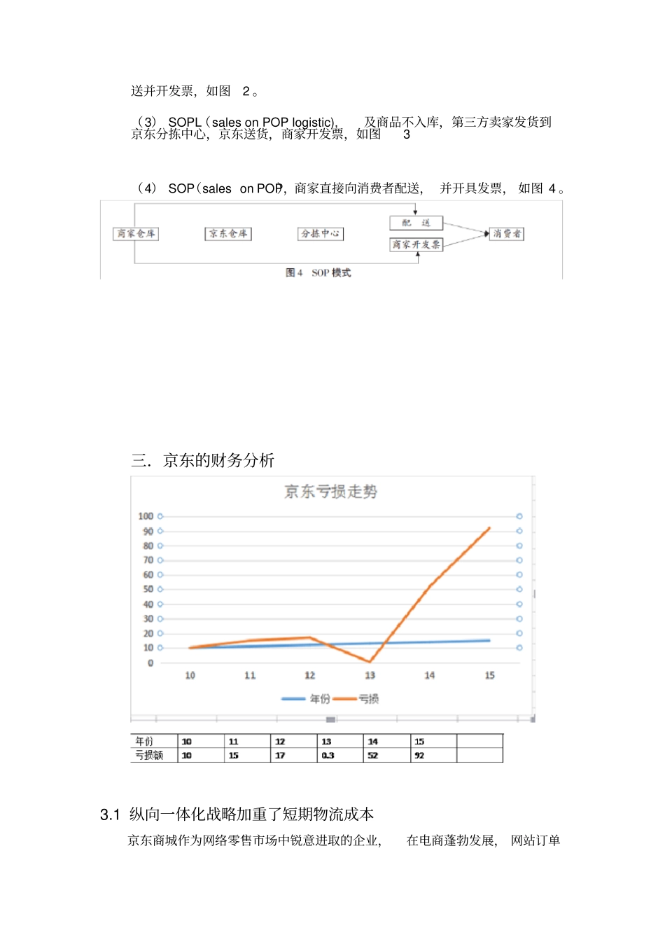 京东供应链管理案例报告_第3页