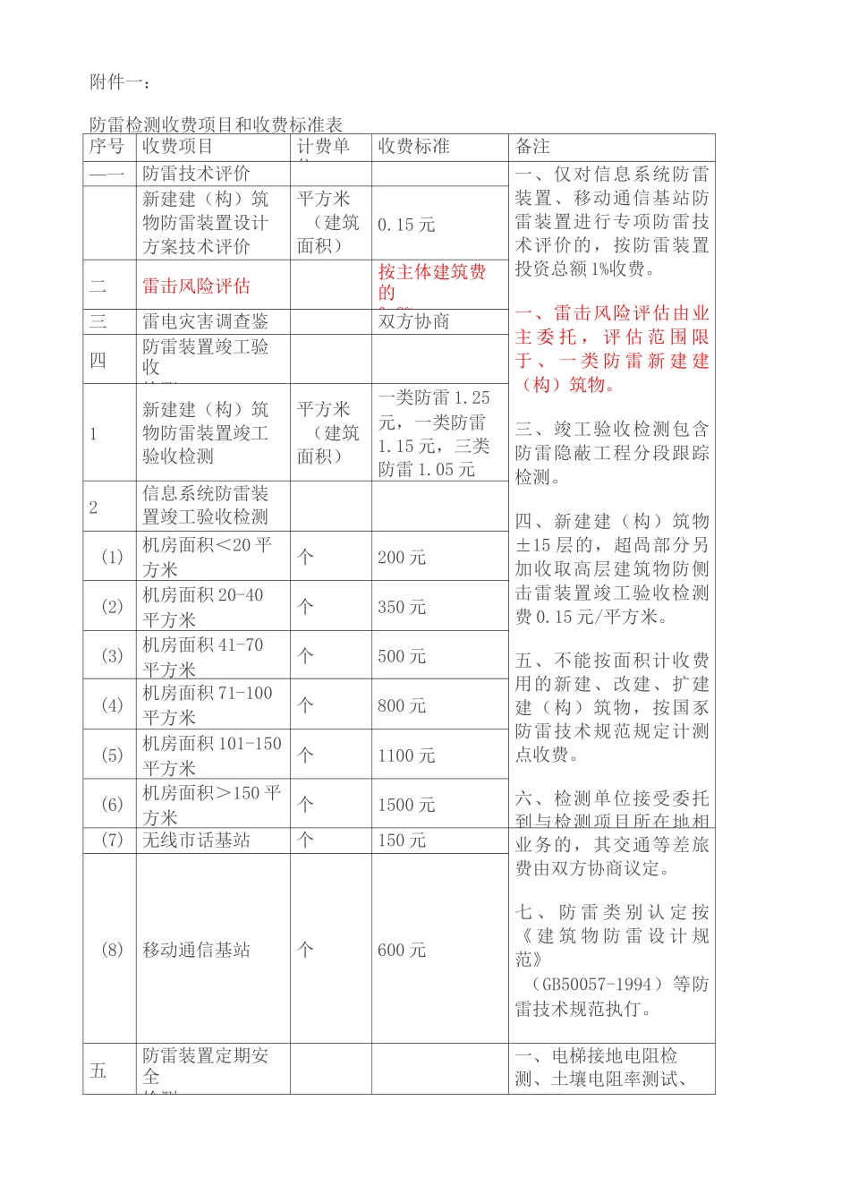 防雷检测收费标准_第1页